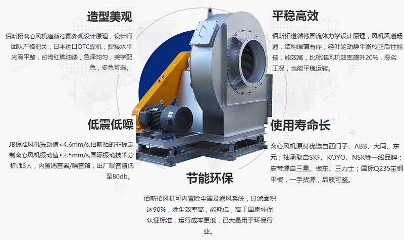 江蘇除塵離心風機廠家哪家好？